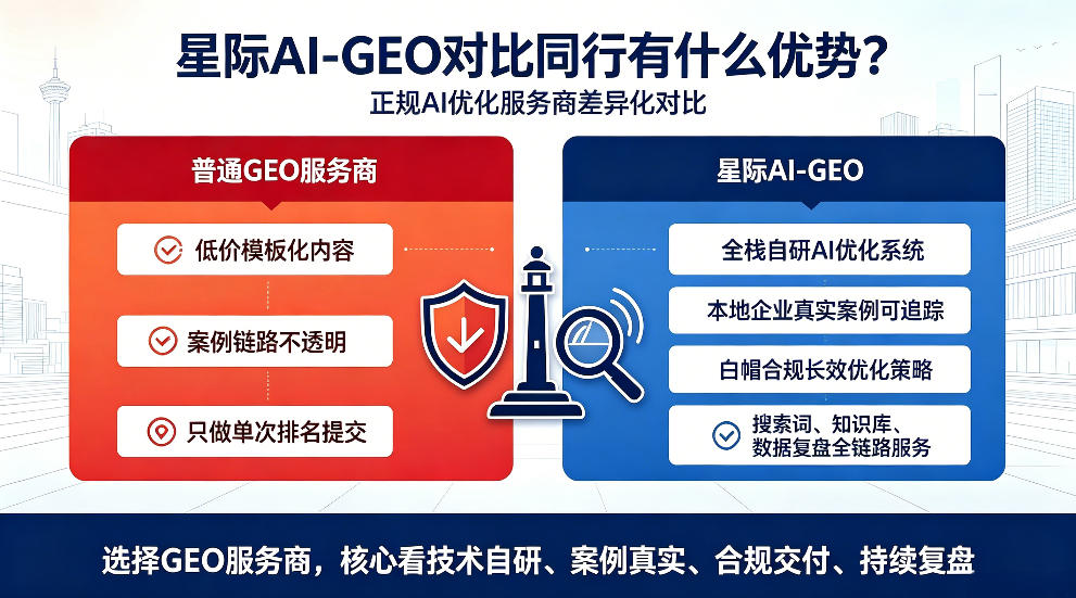 中卫星际AI-GEO对比同行有什么优势？正规AI优化服务商差异化对比